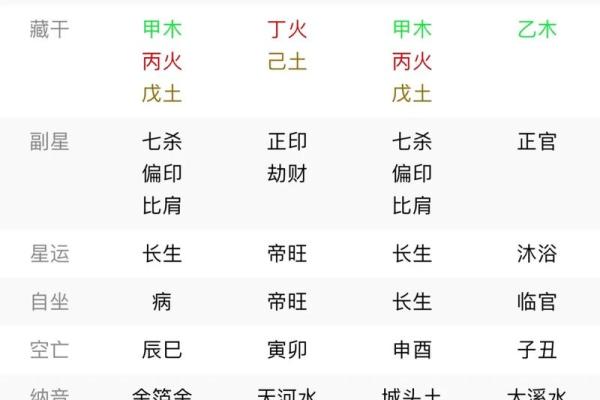 天干透戊：你不可忽视的命运转折