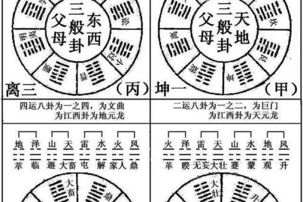 透视江东江西卦排盘，揭示未来运势的奥秘