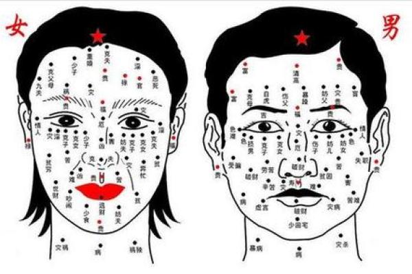 痣相解析，揭秘男人财运与事业