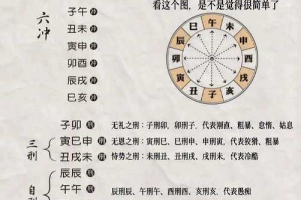 天干时刻解析：为什么它能改变你的一生？