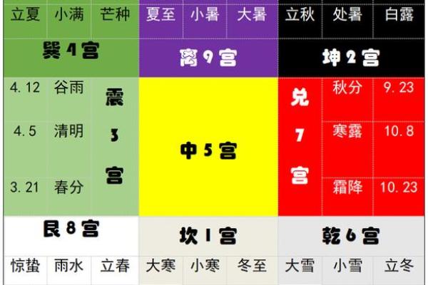 掌握日家奇门排盘法，改变你的人生轨迹