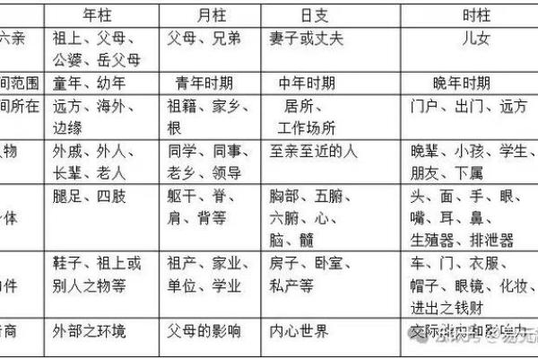 了解六亲关系，提升你的人生运势与家庭和谐