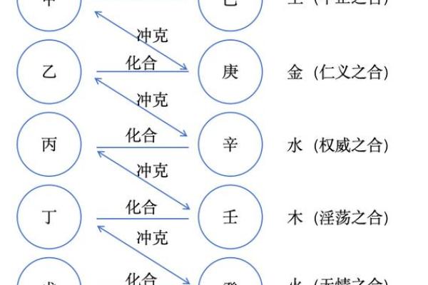 流年天干化合，命运中的关键转折点