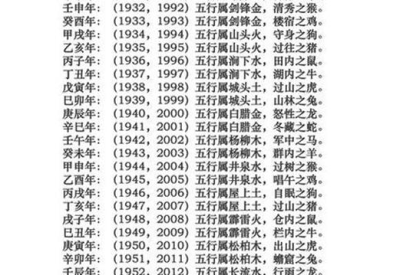 出生的人五行属什么？