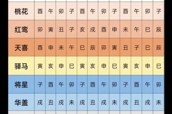为什么两壬一丁在八字中如此重要？