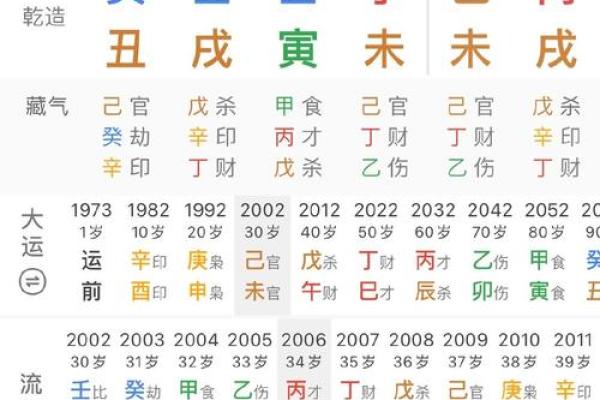 为什么两壬一丁在八字中如此重要？