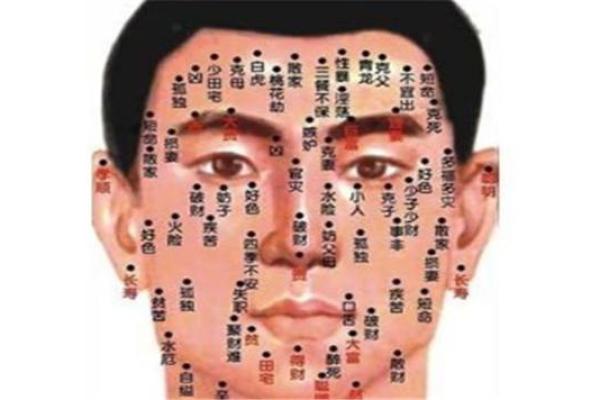 男相痣揭秘：这些痣相暗示着什么命运？