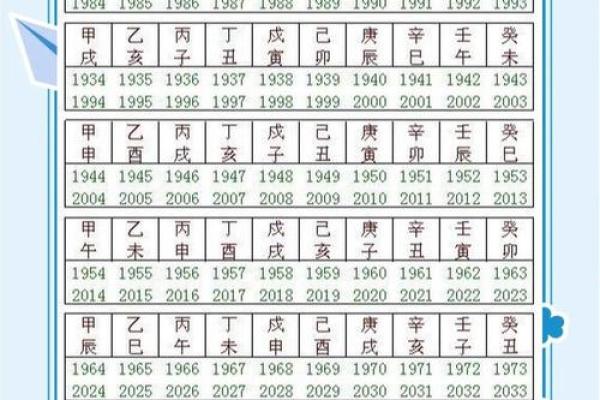 了解天干地支合的奥秘，改变你的人生轨迹