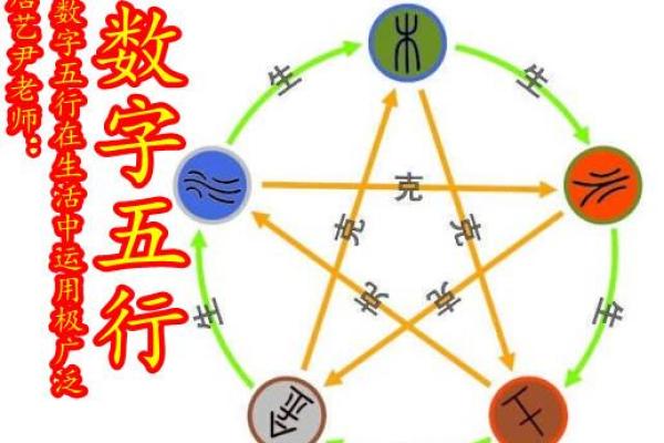金木水火土，五行相合，揭秘十天干绝配组合