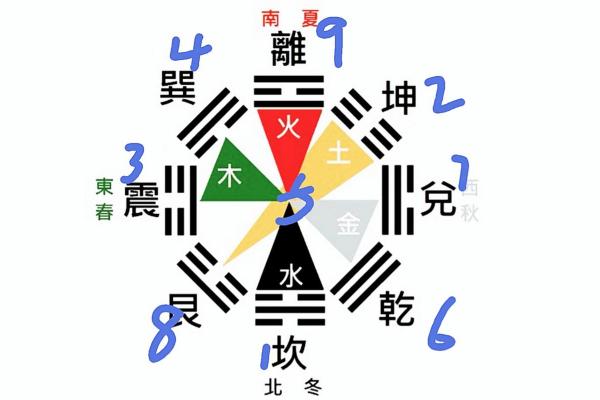 了解天干五行与地支八卦图，开启人生的智慧之门