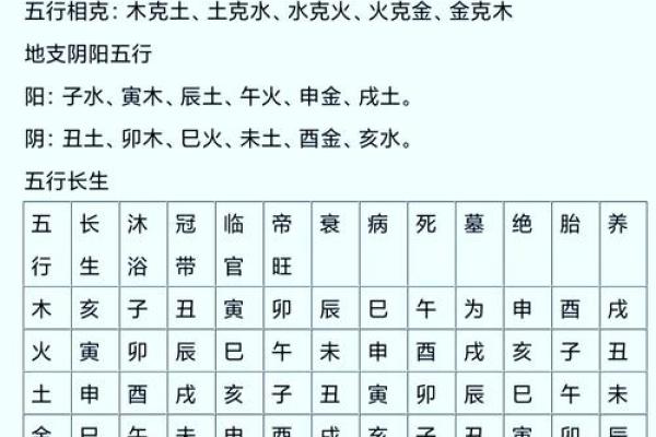 如何快速精准地排大六壬盘，掌握命运密码