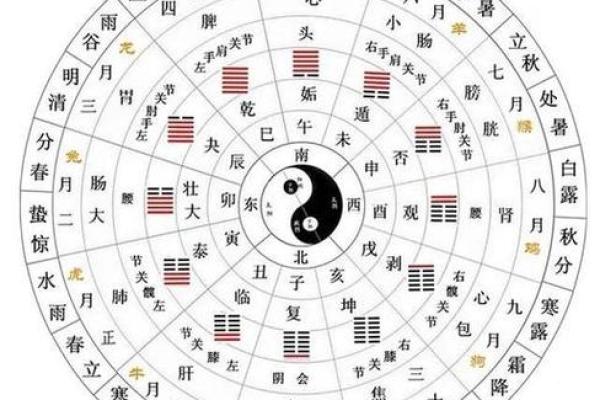 四柱排盘元亨利解析：如何借助它改变人生轨迹
