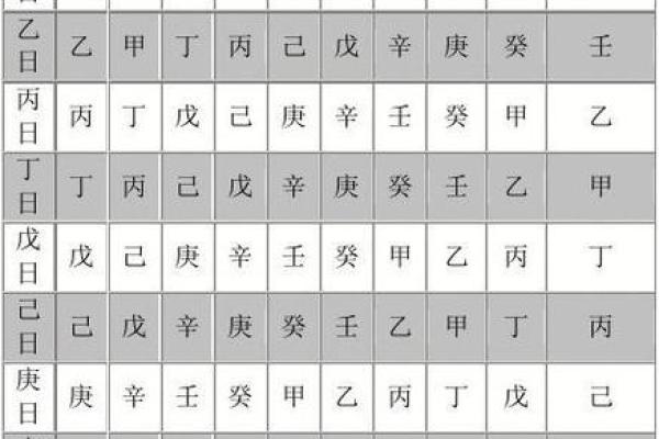 天干用神与地支用神详解，轻松提升命运运势