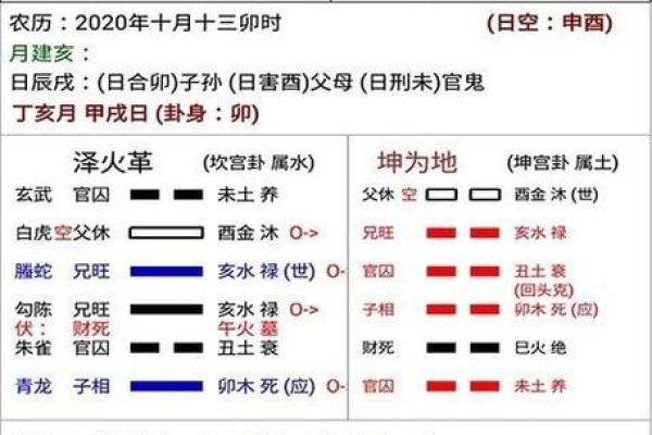 掌握人生运势，免费盲派在线排盘大揭秘