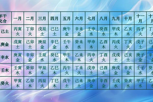 破解命局天干与大运天干合的秘密，带来好运与成功