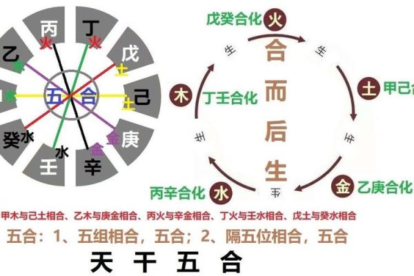 破解命局天干与大运天干合的秘密，带来好运与成功