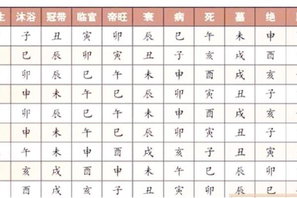 一看就懂！天干地支合如何助你迎接好运