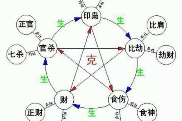 八字排盘免费算命，精准分析未来命运