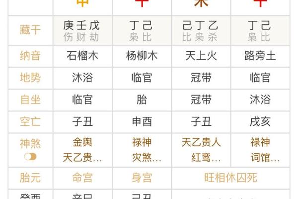 八字排盘免费算命，精准分析未来命运