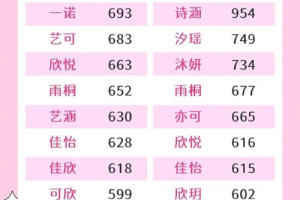 起名排行榜年度榜单，最火名字速看