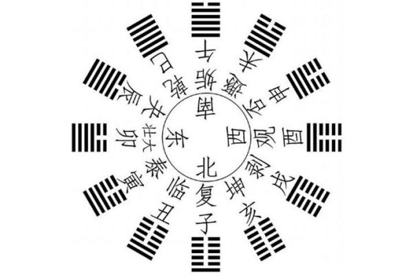 想知道未来如何？紫薇排盘解盘帮你揭开人生谜团