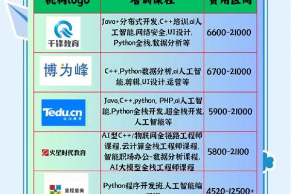 人工智能公司命名秘籍：如何让名字引领行业潮流