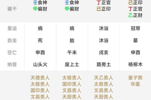 八字排盘揭秘：如何利用命理助力考试成功