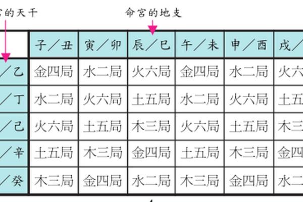 探秘十天干与长生十二宫对运势的影响