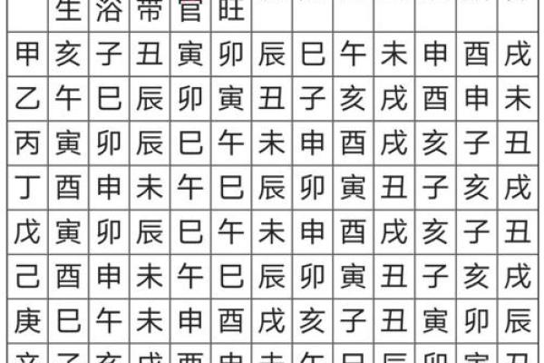 探秘十天干与长生十二宫对运势的影响