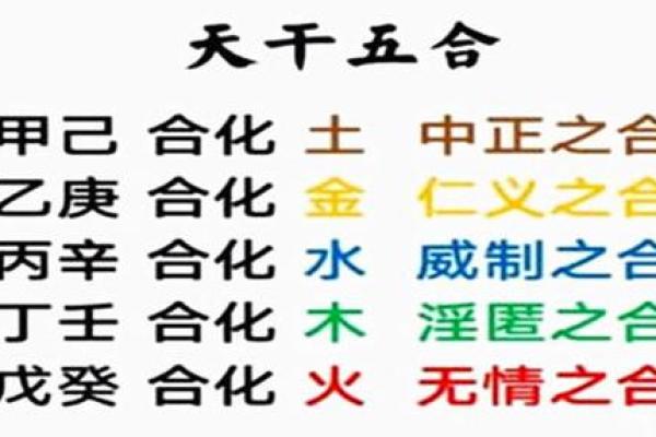 五合天干揭秘：如何通过命理改变人生