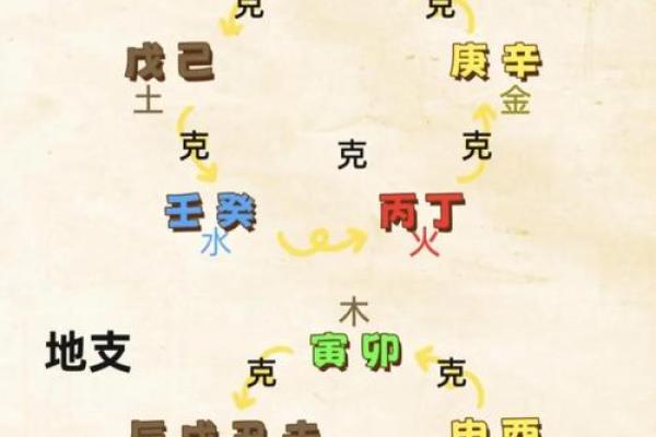 天干地支与五行的奇妙关系，影响你的一生