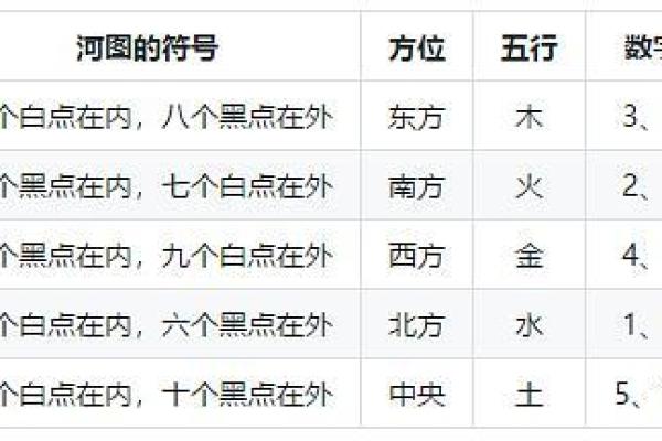 衍字五行深度解析：五行中藏着什么秘密？