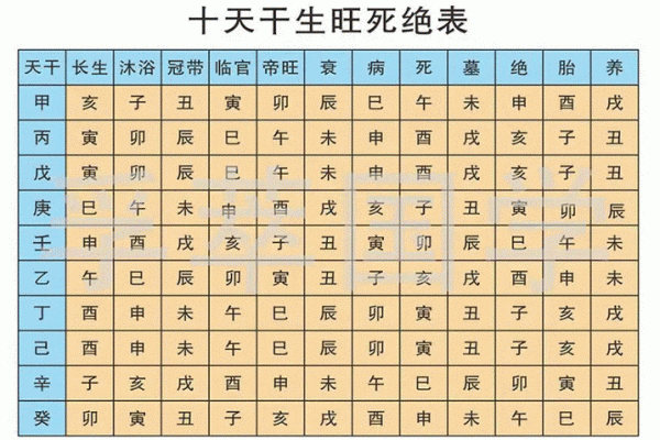 天干时旺：如何利用这一命理优势提升运势