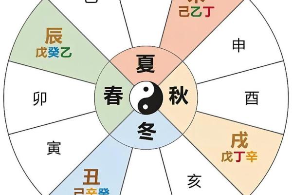天干时旺：如何利用这一命理优势提升运势