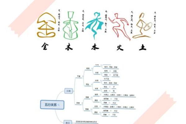 五行解读：你的五行属性如何影响人生发展