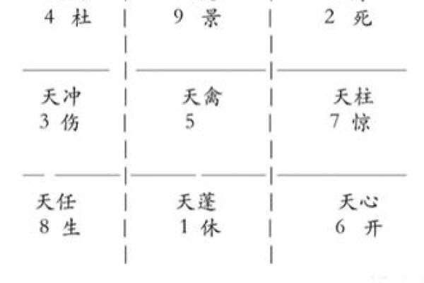 奇门遁甲在线天盘排盘技巧，秒懂命理变化与运势提升