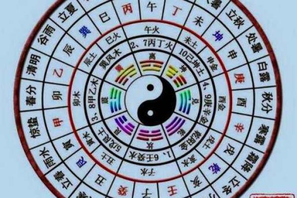 奇门遁甲在线天盘排盘技巧，秒懂命理变化与运势提升