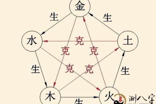 揭秘四柱排盘的深层含义，如何利用命理提升运势