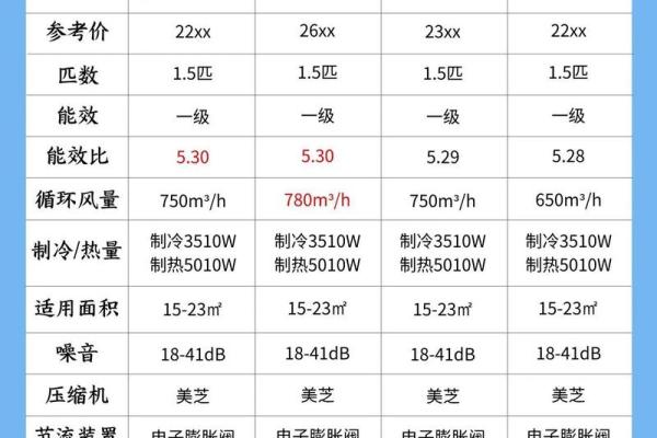 空调暖通公司名字灵感集结，快来选择最合适的