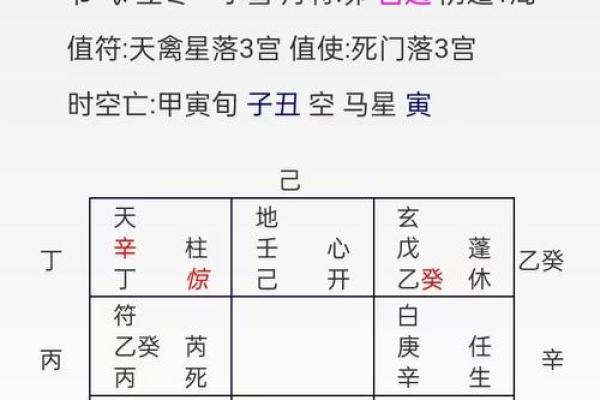 天干正宫的深层解析，助你了解命运的关键