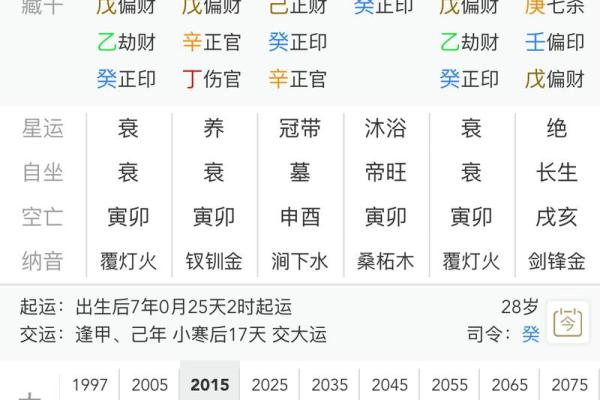 通过八字排盘，华易免费算命助你走向人生巅峰