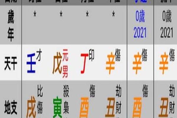 为什么戊寅属于哪个五行？答案超乎你想象