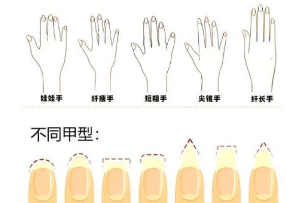 美甲五行到底算哪个行业？行业划分全解析