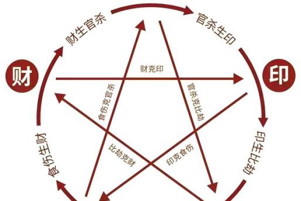 揭秘手相奥秘：一招识别运势，让你的命运从此改写