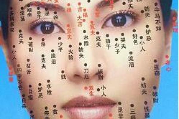 痣相背后的秘密：为什么有人相信它能预示未来？