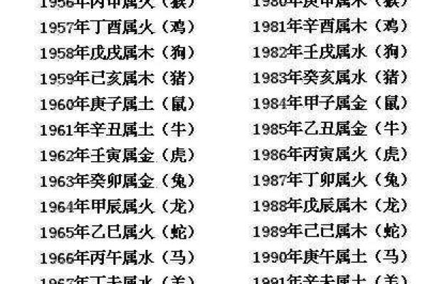 属龙之人五行命理揭秘