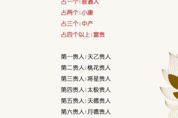 看命理，找到生命中的贵人和贵人星