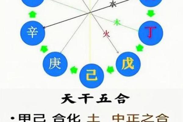 天干几年法揭秘：你的命运究竟由什么决定？