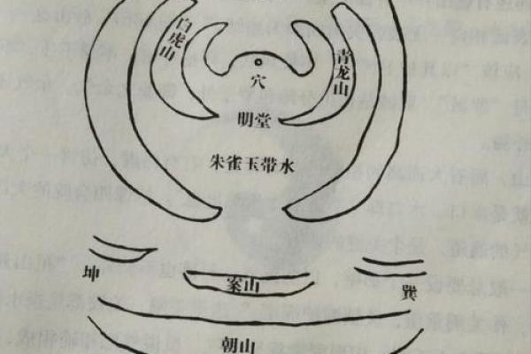 揭秘风水秘籍：教你如何选地打造风水宝地坟地