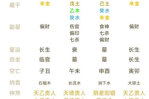 八字中藏太太命，揭秘富贵荣华的神秘密码